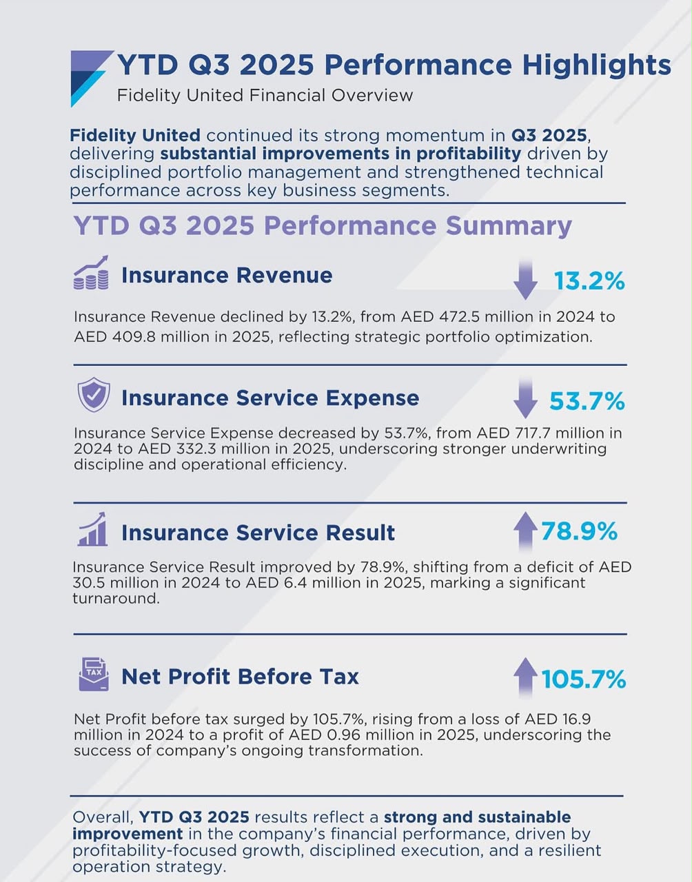insurance and services